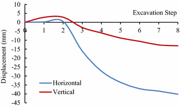 Fig. 13