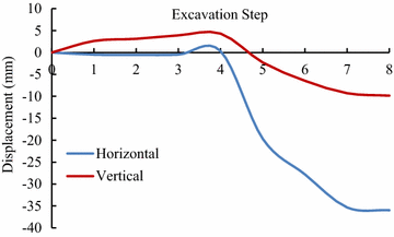 Fig. 14