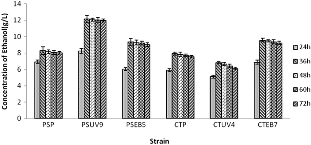 Fig. 4