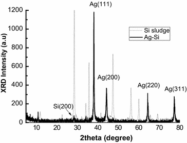 Fig. 3