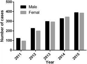 Fig. 2