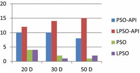 Fig. 3