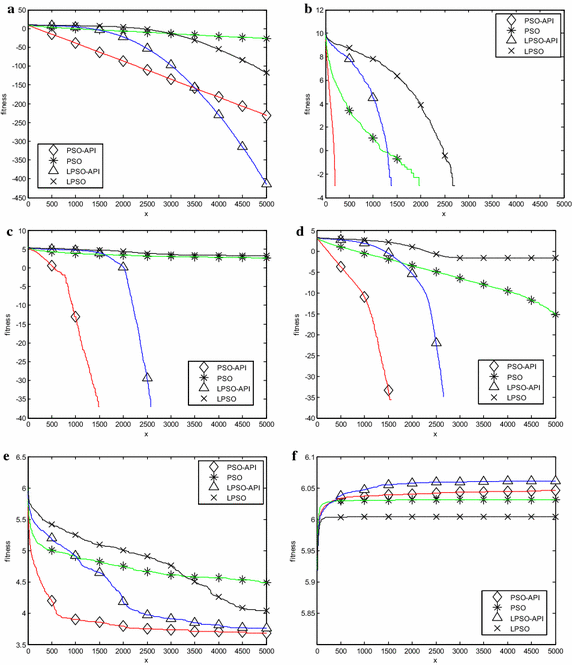 Fig. 4