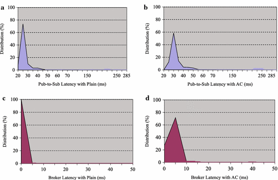 Fig. 11