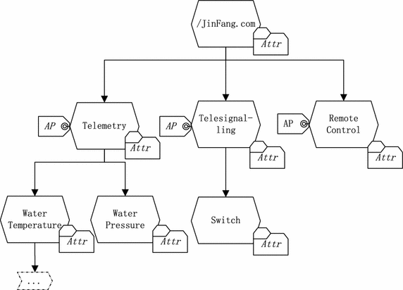 Fig. 2