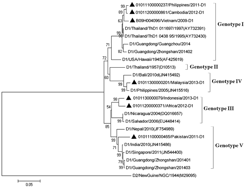 Fig. 2