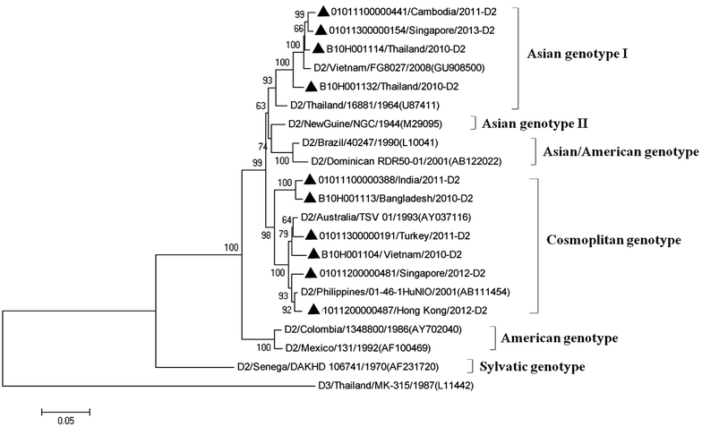 Fig. 3