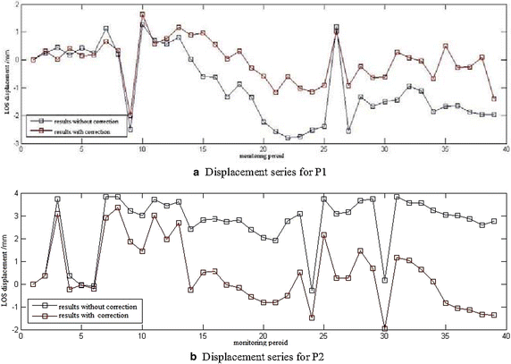 Fig. 10