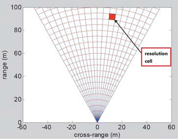 Fig. 2