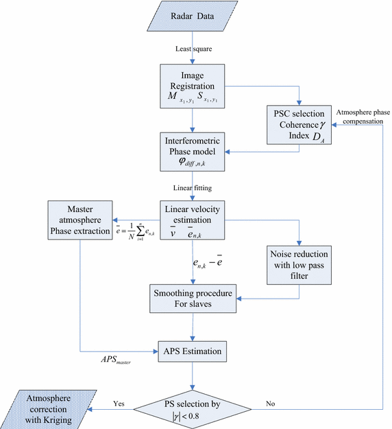 Fig. 4