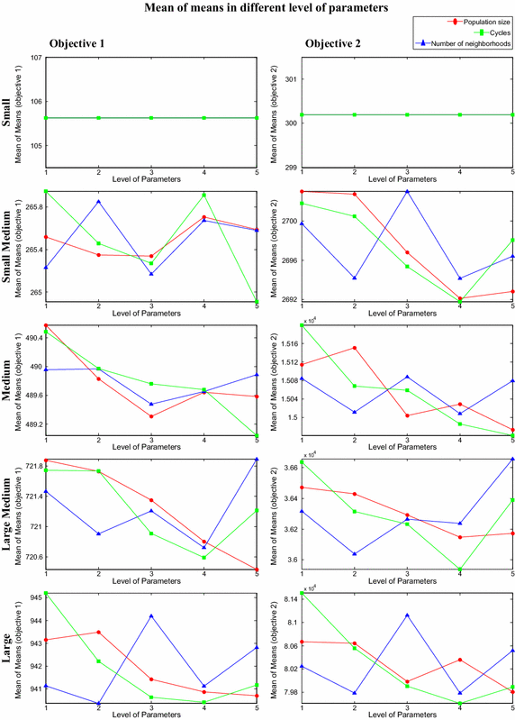 Fig. 7