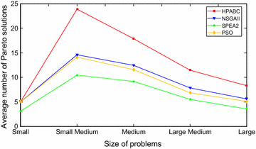 Fig. 9