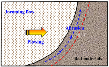 Fig. 10