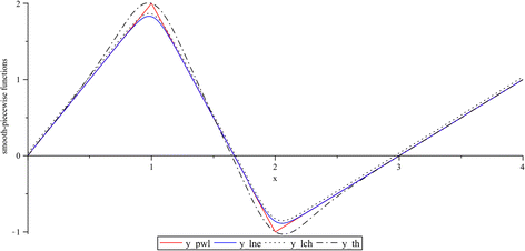 Fig. 10