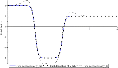 Fig. 12