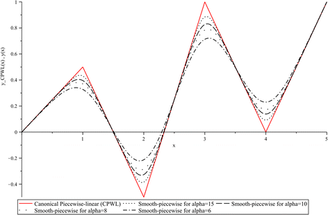 Fig. 1