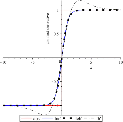 Fig. 8