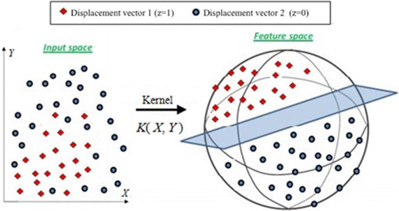 Fig. 4