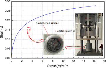 Fig. 6