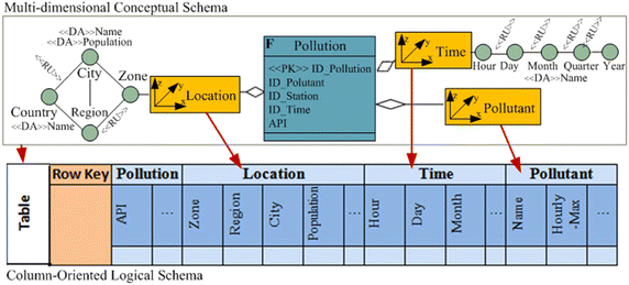 Fig. 7