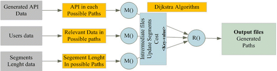 Fig. 9