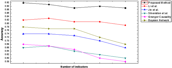 Fig. 4