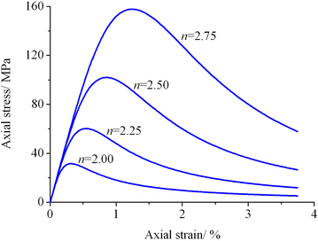 Fig. 6