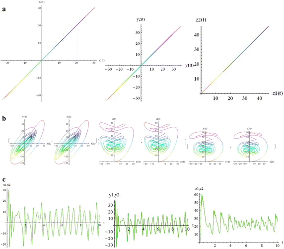 Fig. 10