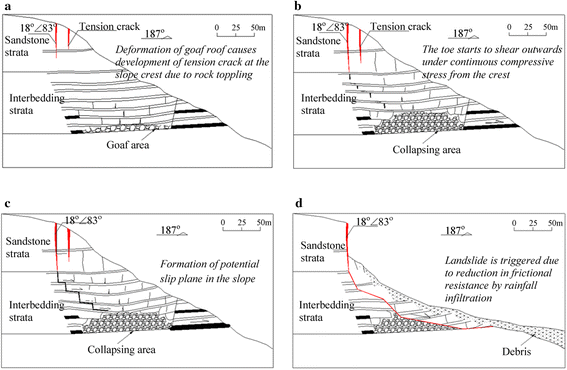 Fig. 4