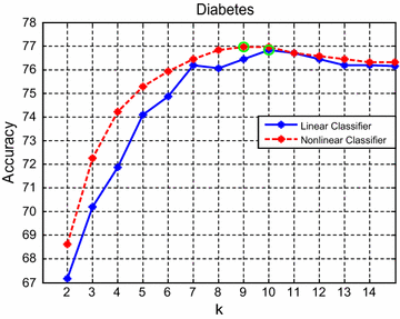 Fig. 2