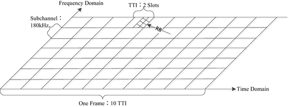 Fig. 2