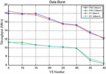 Fig. 6