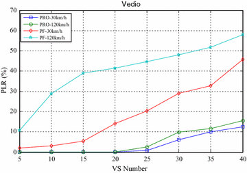 Fig. 8