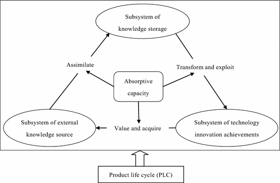 Fig. 1