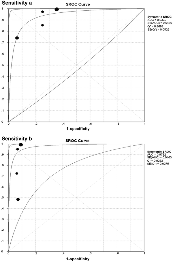 Fig. 5