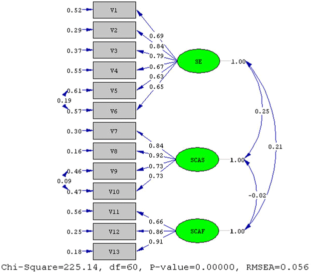 Fig. 3