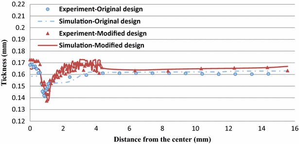 Fig. 14