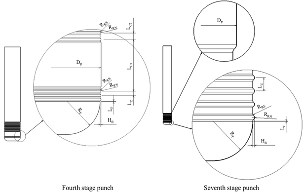 Fig. 4