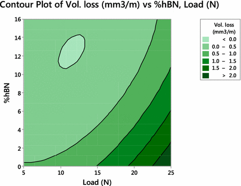 Fig. 6