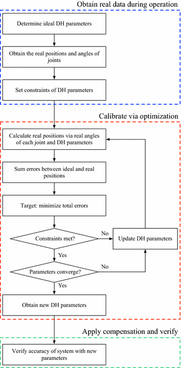 Fig. 8