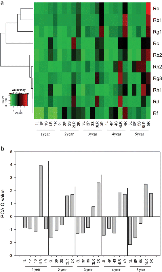 Fig. 3