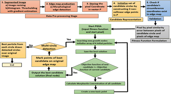 Fig. 4