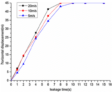 Fig. 22