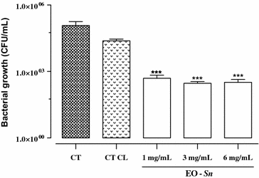 Fig. 4