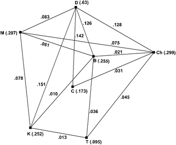 Fig. 3