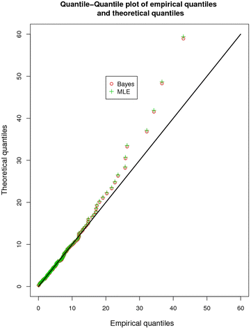 Fig. 11