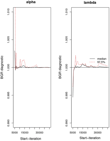 Fig. 8