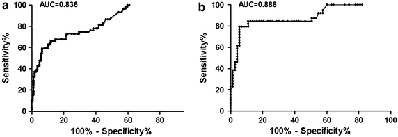 Fig. 3