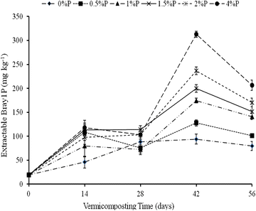 Fig. 6