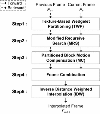 Fig. 4